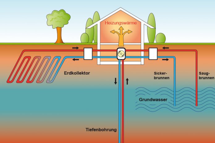 079_19641648 Bei der Wärmepumpe gibt es unterschiedliche Systeme.